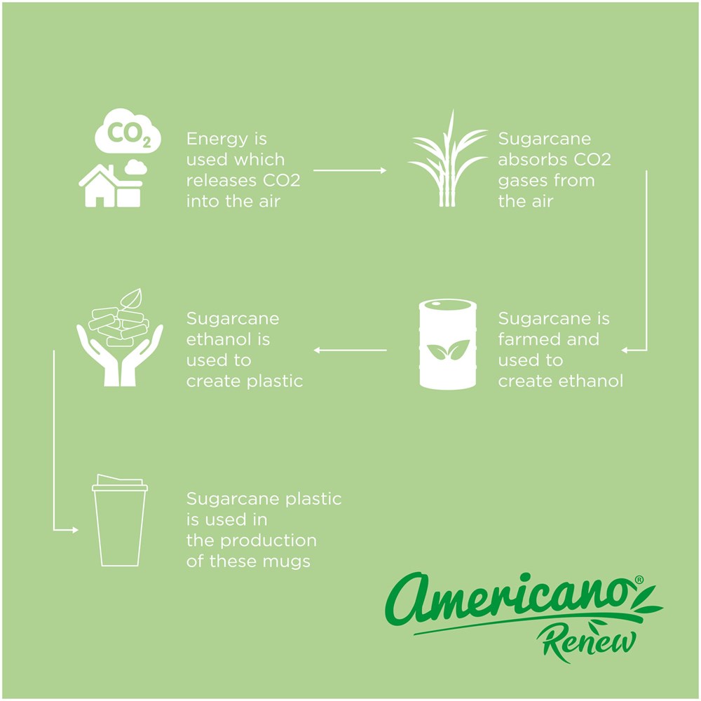 Americano®­­ Renew 350 ml geïsoleerde beker